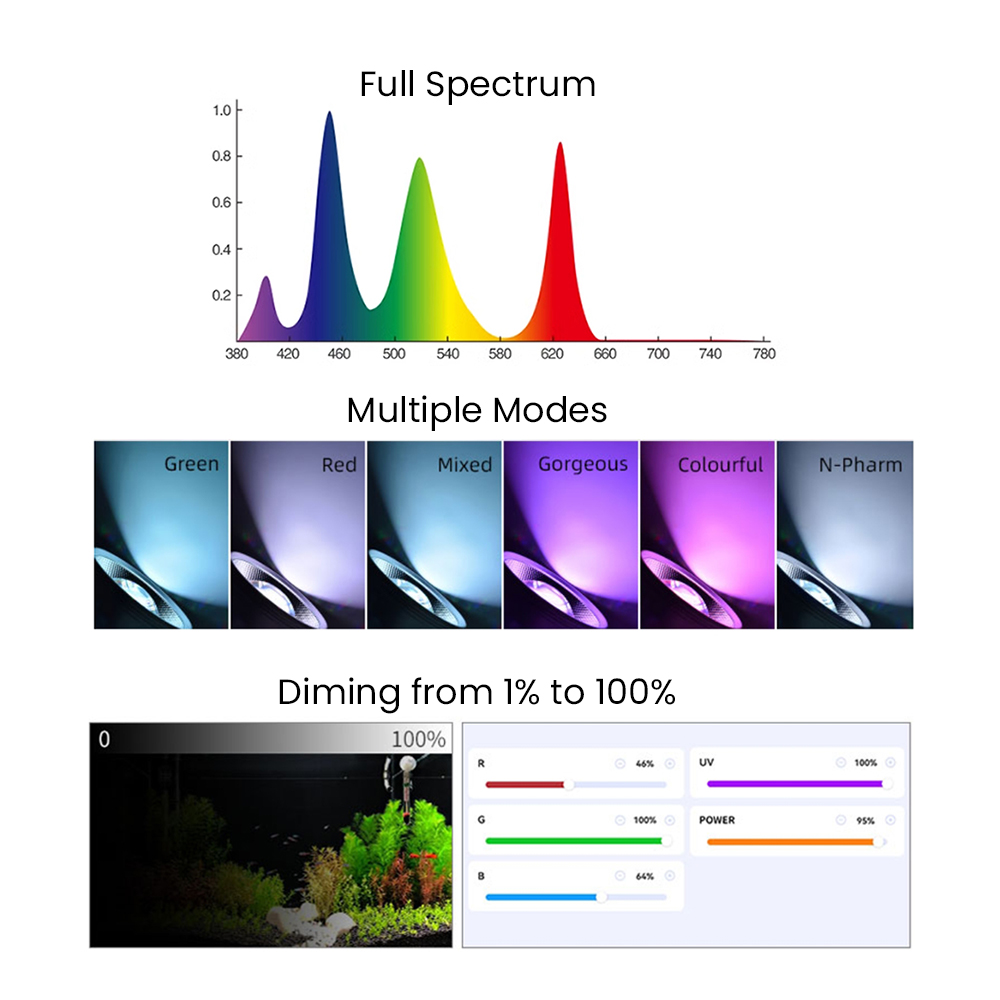 Volledig spectrum Bluetooth 3. - Aquarium Planted Tank recensie en prijs