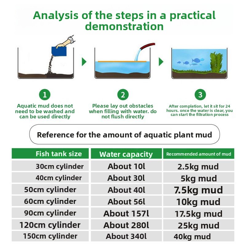 Niet-keramische aquatische pla - Non Planted Aquarium Fish recensie en prijs