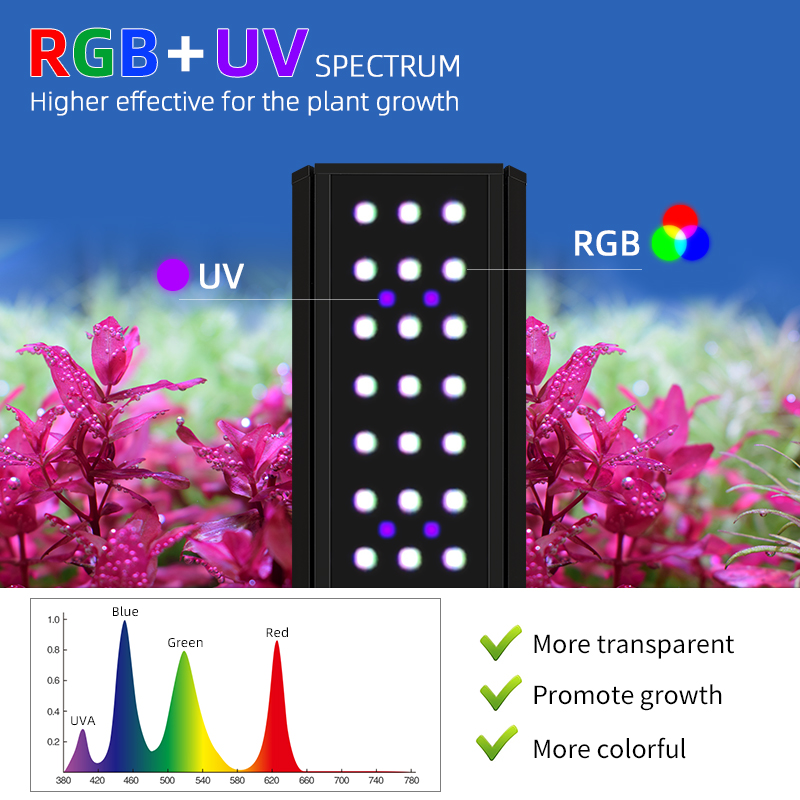 M300D1 PRO Hot Sale RGB+UVA Na - Planted Aquarium For Sale recensie en prijs